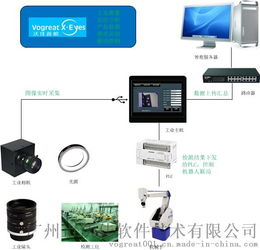 探索機(jī)器視覺教學(xué)與測試設(shè)備 從教學(xué)到試驗的全方位解決方案